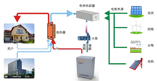 電磁儲(chǔ)能技術(shù)正逐步成為能源領(lǐng)域的重要支柱